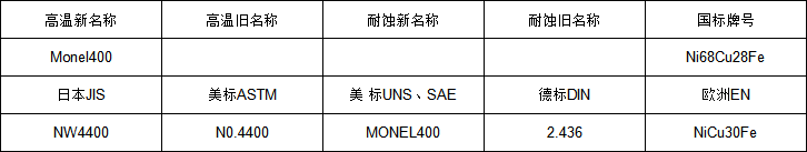 Monel 400牌號.png