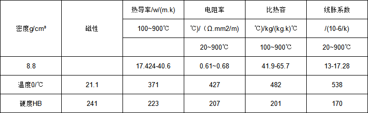 Monel K500物理.png